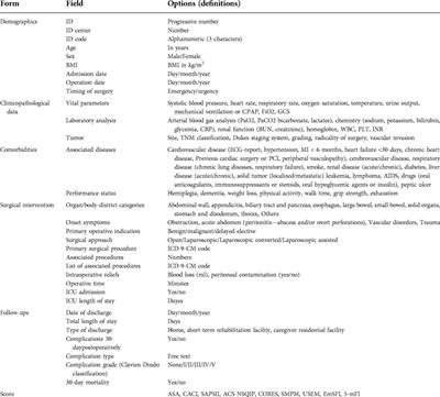 Gastro-intestinal emergency surgery: Evaluation of morbidity and mortality. Protocol of a prospective, multicenter study in Italy for evaluating the burden of abdominal emergency surgery in different age groups. (The GESEMM study)